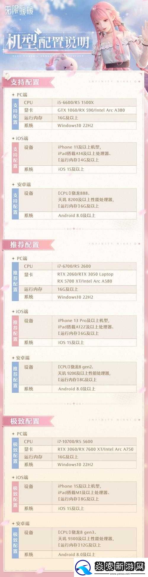 明日之后手游配置要求高吗