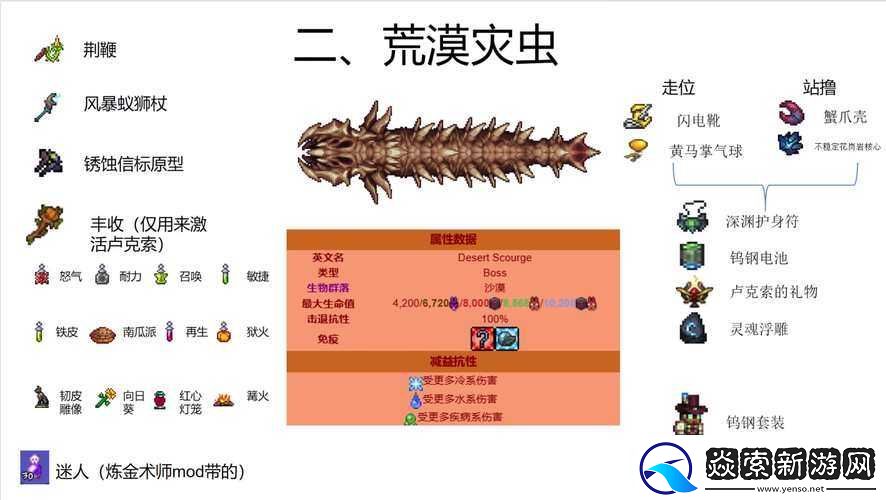 泰拉瑞亚火滚怪如何轻松击败