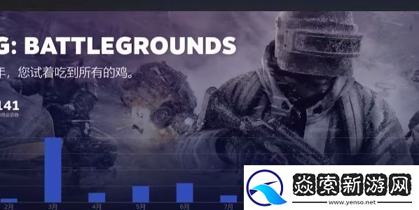 2022steam年度回顾怎么看