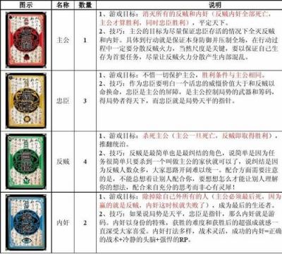 三国杀玩法及规则