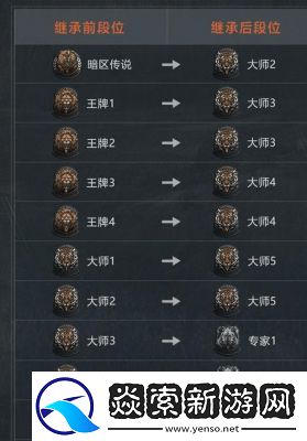 暗区突围0级穿透子弹攻略及区别解析