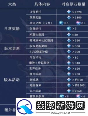 原神2024年6月14日礼包兑换码最新更新