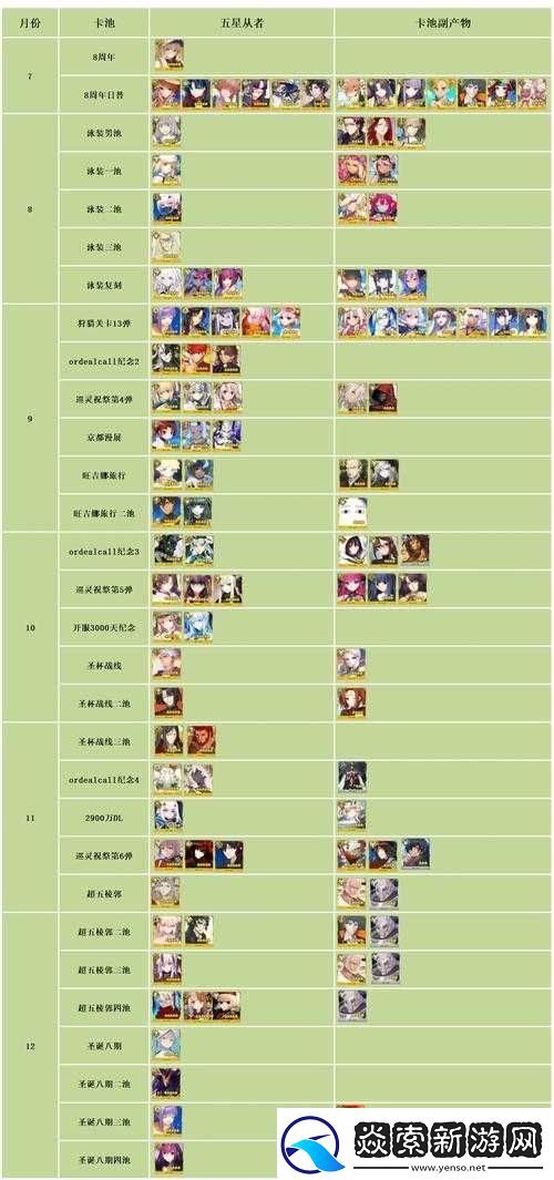 FGO第七章新从者究竟有多强