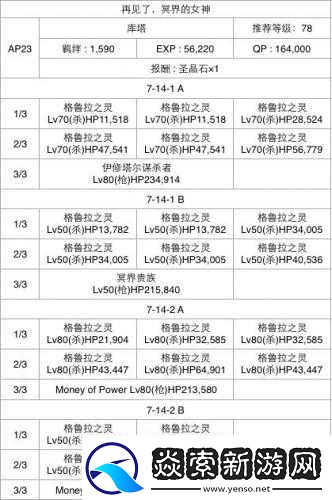 FGO第七章选项该如何抉择