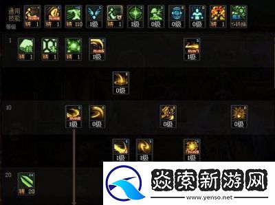 DNF神界版本除魔者职业技能加点和护石