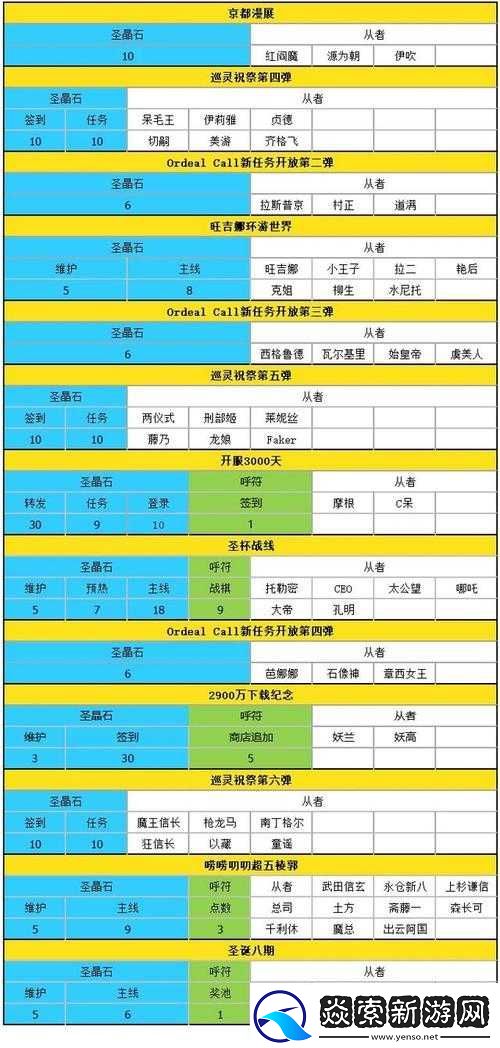 FGO国服与日服福利**拼