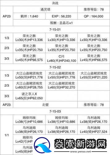 FGO第七章第一节怎么过