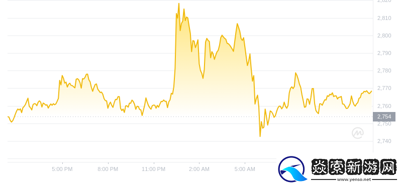 2024年08月25日以太坊价格