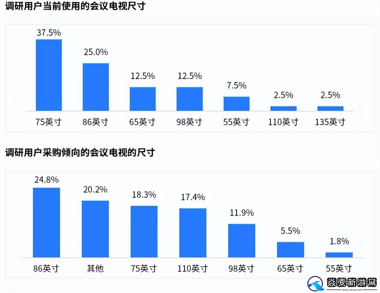 TCL发布会议电视白皮书