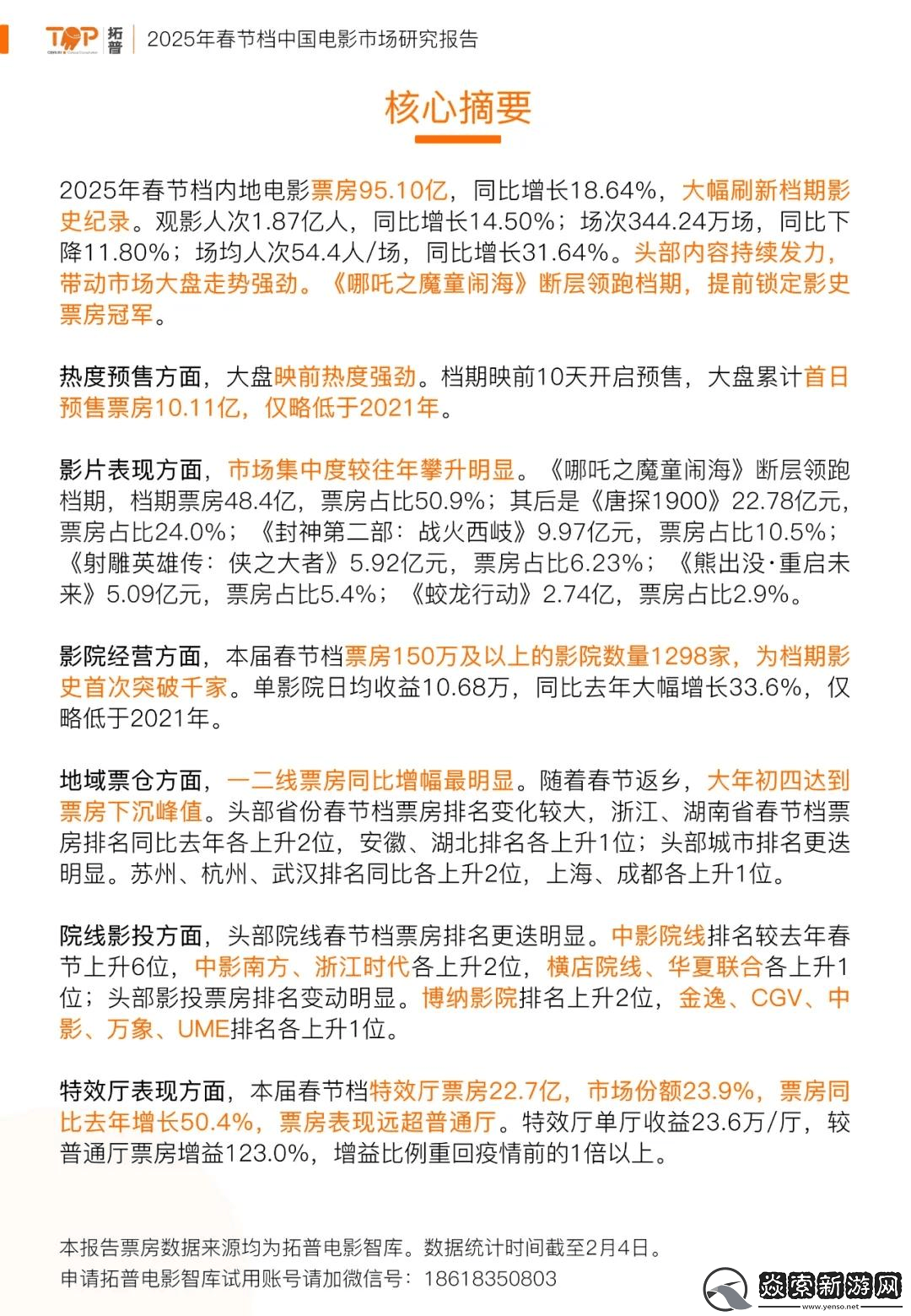 2025年春节档电影市场大爆发