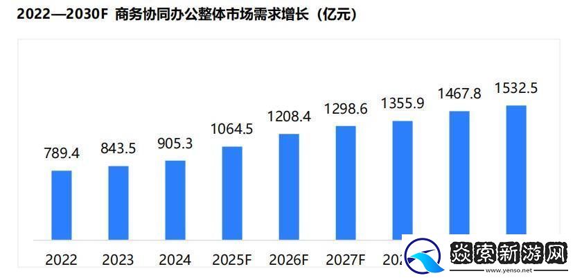 TCL发布会议电视白皮书