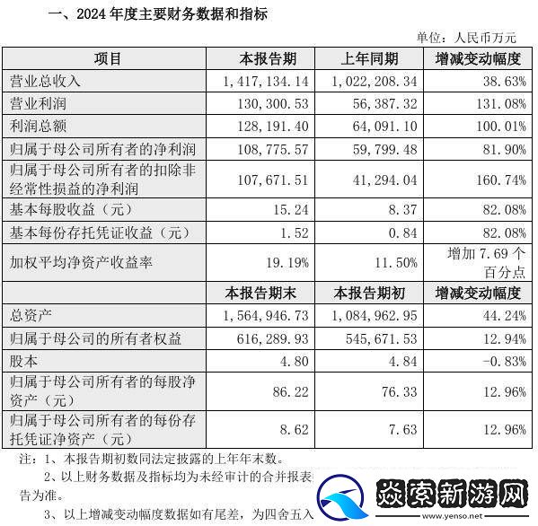九号公司2024年业绩大增