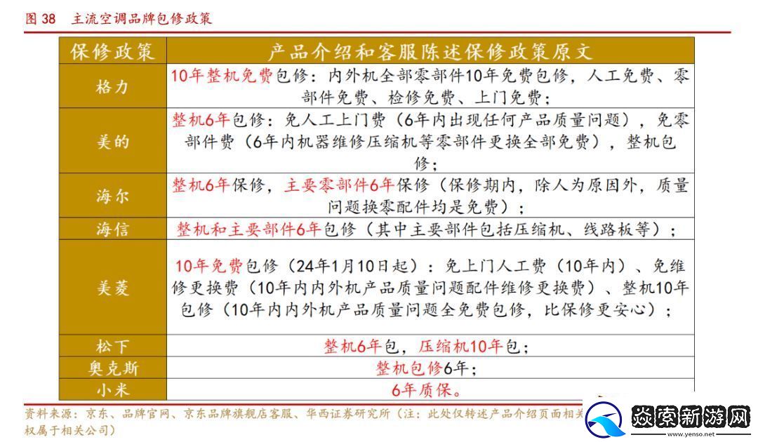 小米中央空调来了!对标大金