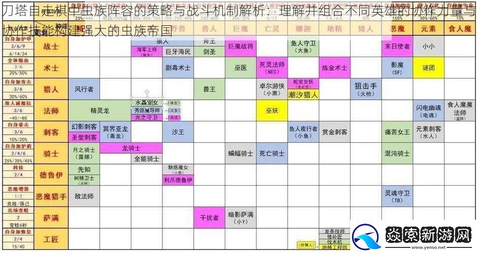 刀塔自走棋中虫族阵容的策略与战斗机制解析