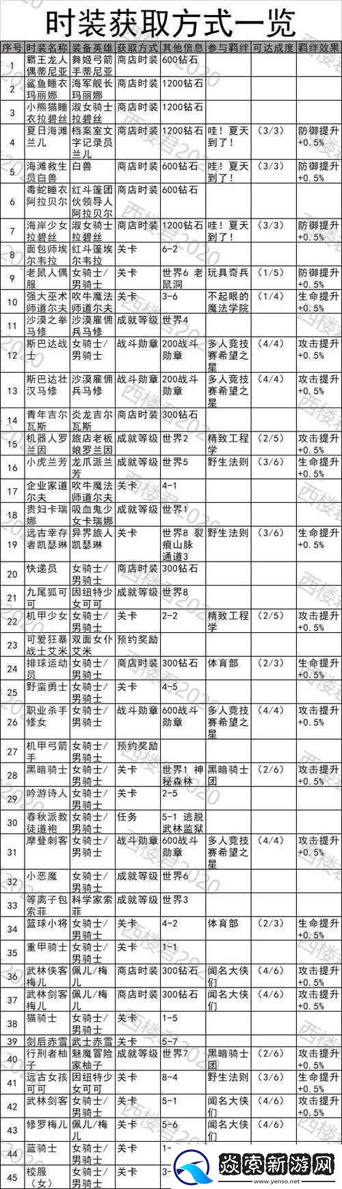 坎公骑冠剑梦魇1