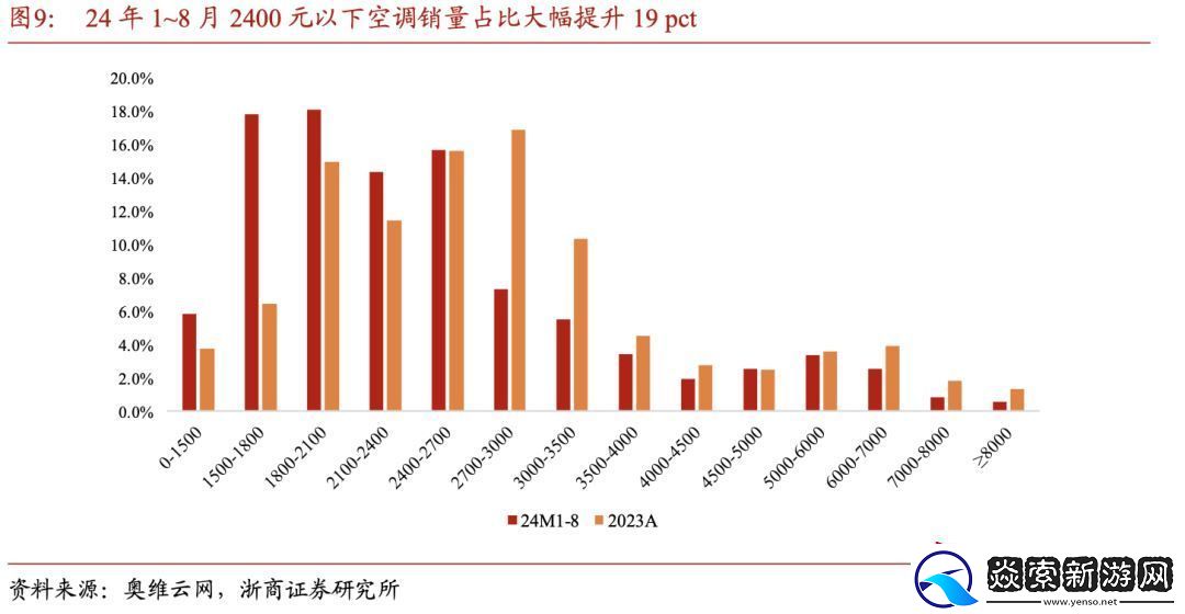小米中央空调来了!对标大金