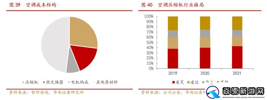小米中央空调来了!对标大金