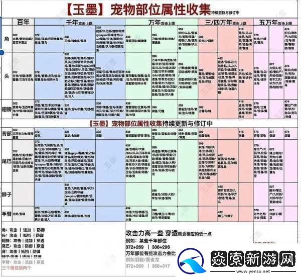 妄想山海深处长生果寻觅全攻略珍稀位置独家揭秘