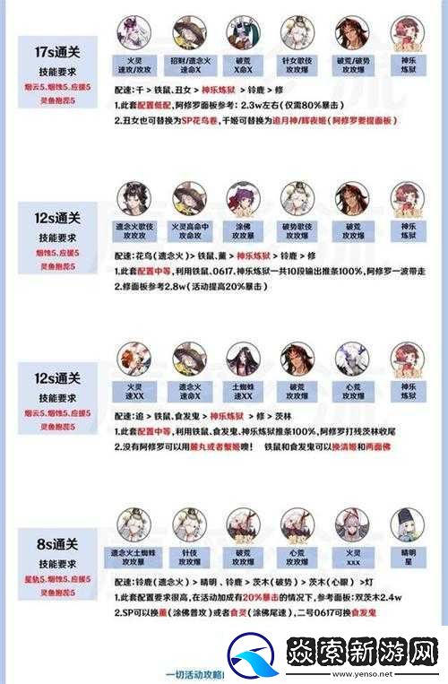 阴阳师辉夜姬呱实力如何