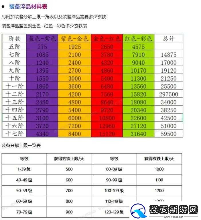 一梦江湖手游云梦装备如何高效洗练