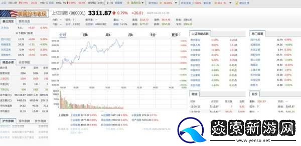 股市风云突变创新药板块震荡手游玩家也需关注