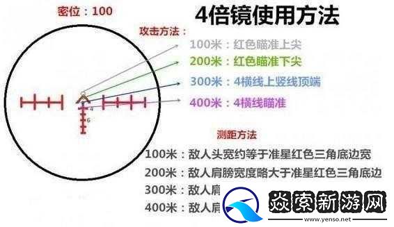 绝地求生手游四倍镜如何精准打击