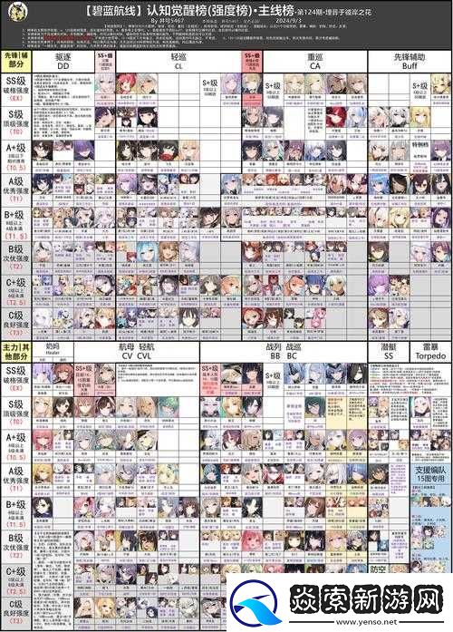 碧蓝航线国服圣诞活动汇总演变史