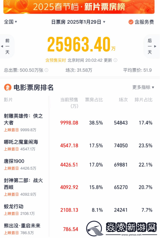 肖战粉丝钞能力砸不出射雕排片