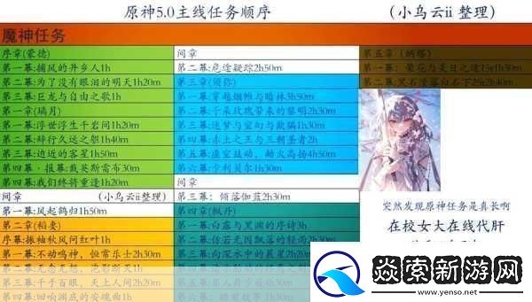 原神祭神奏上任务全攻略