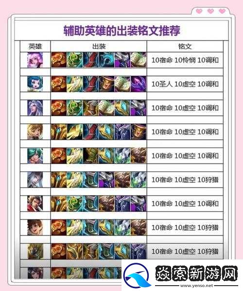 王者荣耀成吉思汗重做后铭文如何搭配