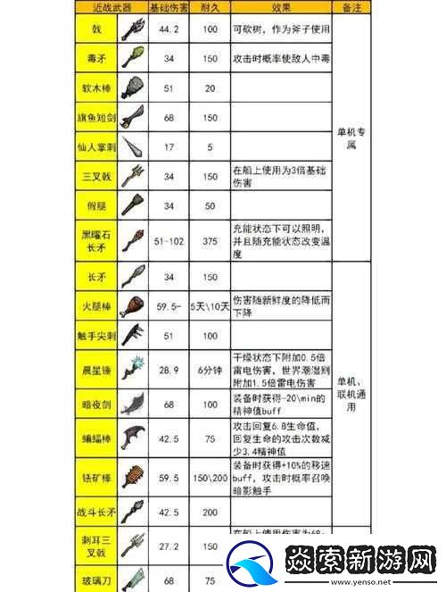 饥荒游戏中魔杖如何制作及其用途演变史