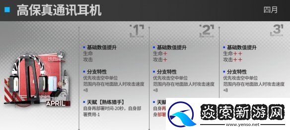 明日方舟四月升级模组怎么样