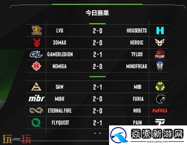 EPLS21入围赛第三日赛果!TYLOO进入2