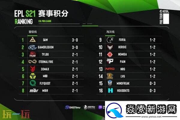 EPLS21入围赛第三日赛果!TYLOO进入2