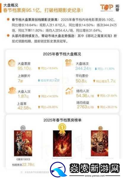 电影热潮席卷手游界