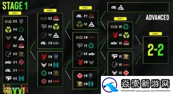 EPLS21入围赛第三日赛果!TYLOO进入2