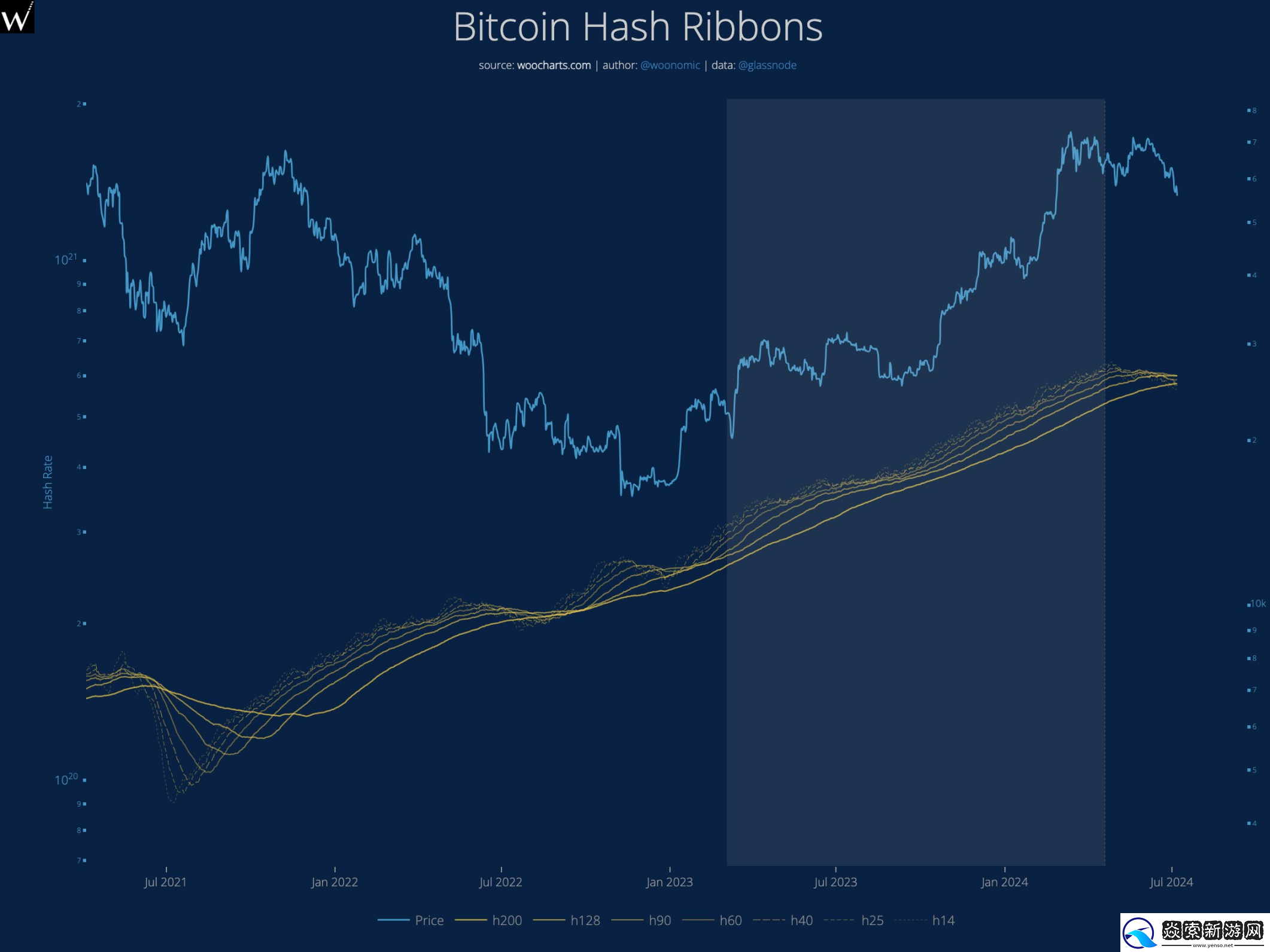 9大数据剖析市场