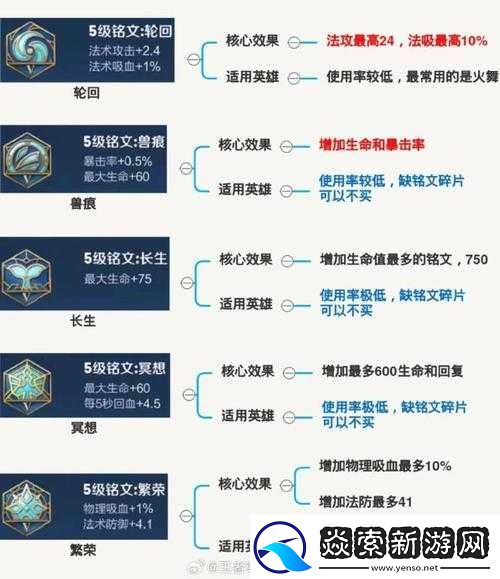 王者荣耀高渐离五级铭文如何搭配才能战力飙升