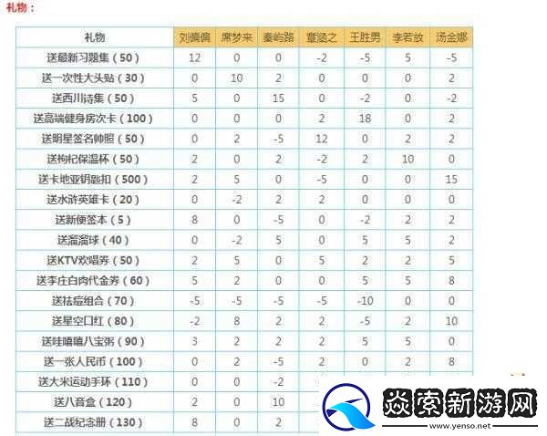 中国式家长女儿版恋爱攻略如何全面攻略所有男友秘诀何在