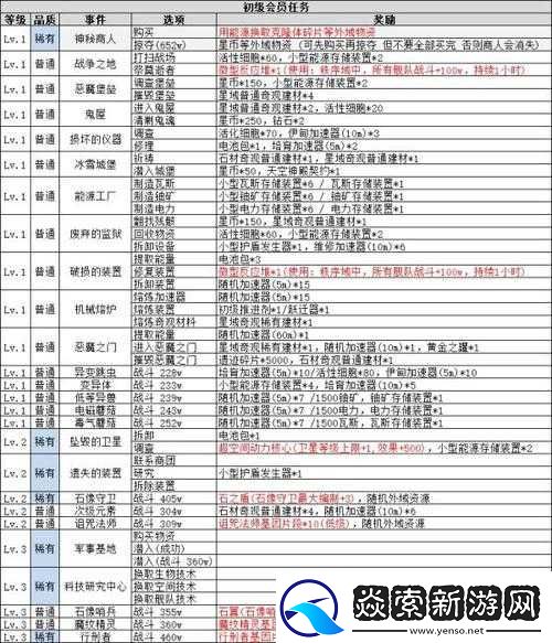 不思议迷宫被封口的罐子如何选择