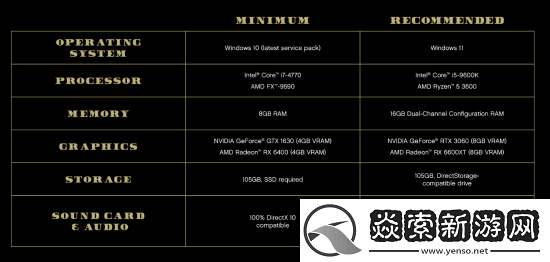 三男一狗PC增强版现已正式上线！3060可爽翻天