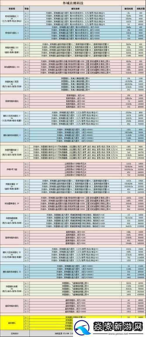 不思议迷宫必学技能揭秘