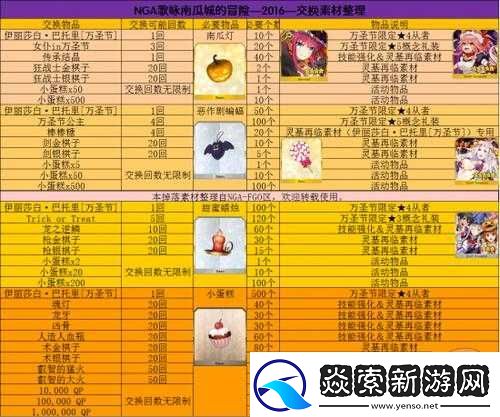 FGO万圣节复刻活动开启