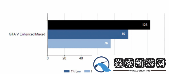 外媒称赞给他爱5增强版
