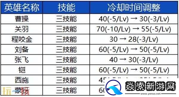 王者荣耀S39赛季英雄调整!新英雄亮相!李白改版调整!