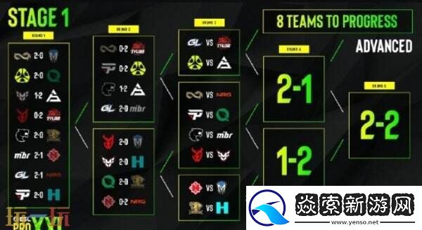 EPLS21入围赛第二日赛果!TYLOO也进入2