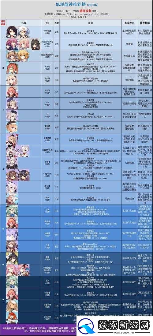 碧蓝航线油耗机制全面剖析