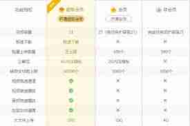 优酷SVIP和VIP有何不同