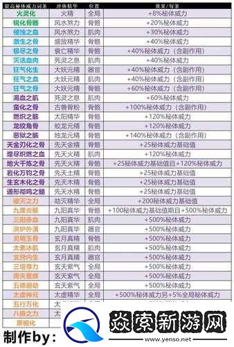 了不起的修仙模拟器