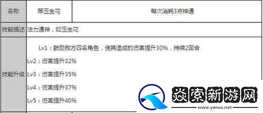 狐妖小红娘手游翠玉宫如何成为顶级辅助